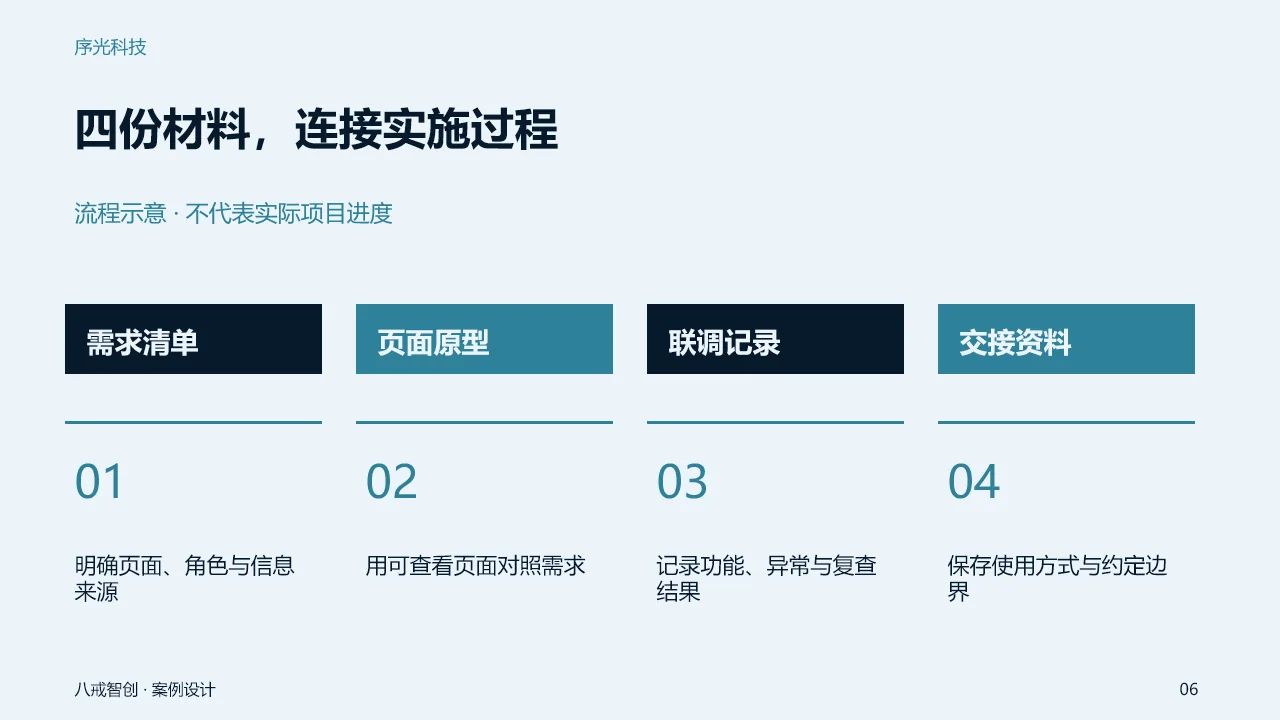 交付过程