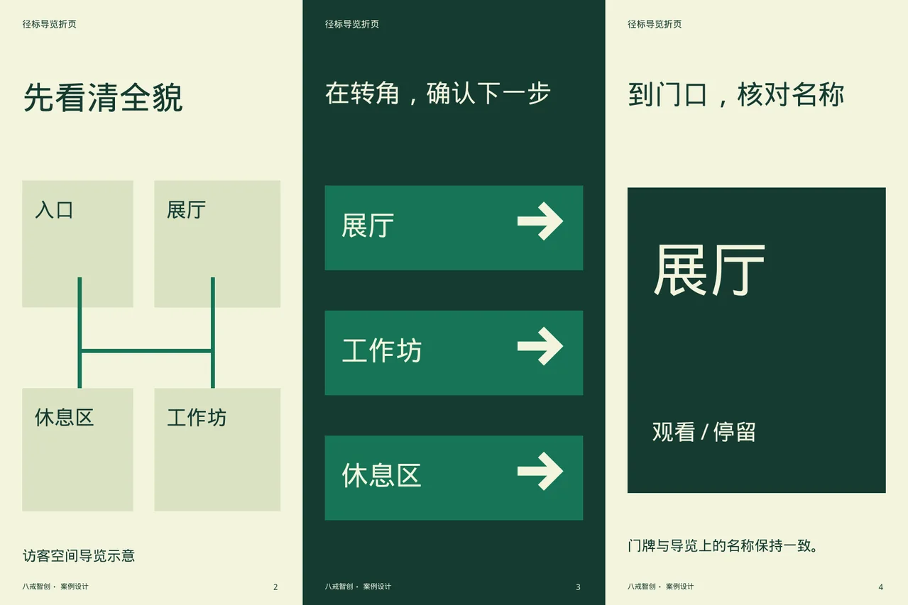 径标主题折页 · 六面折页内侧展开